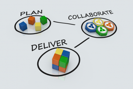 plan collaborate deliver